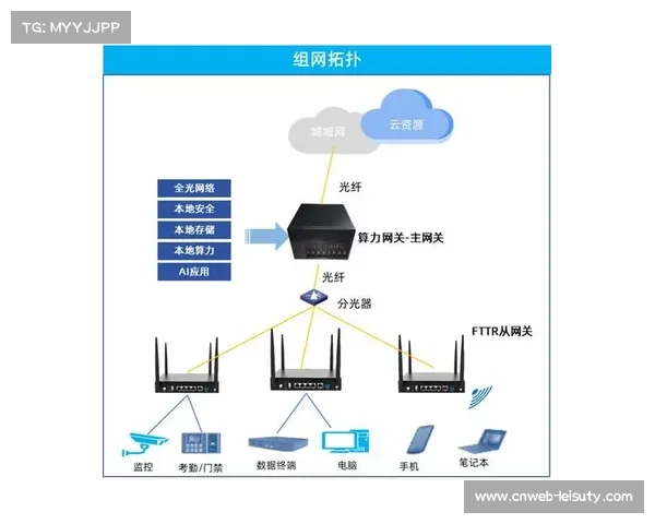 由于硬件算力迈向边缘端分布 赛事组织体系在本阶段实现了交互反馈的毫秒化